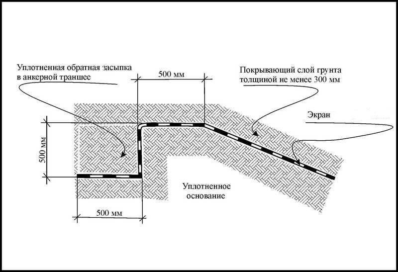 Схема укладки геомембраны